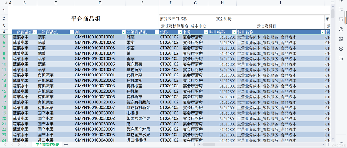 实践案例 | 业财一体的枢纽——智能核算的实践方案_映射关系_04