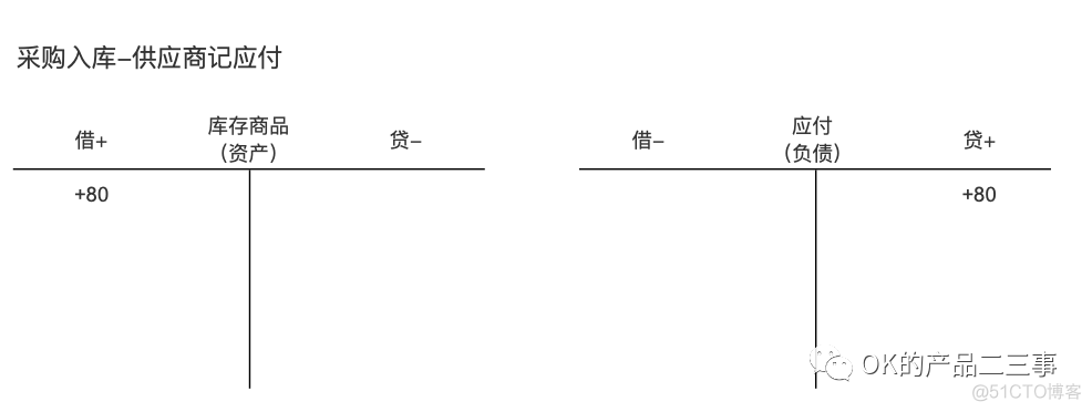 详解业财一体化的财务产品_数据_07