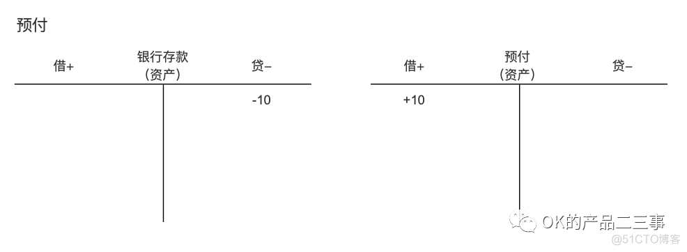 详解业财一体化的财务产品_数据_09