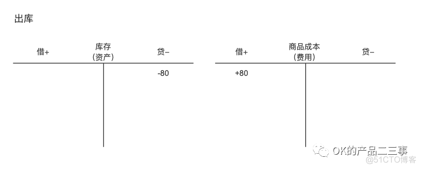 详解业财一体化的财务产品_解决方案_14