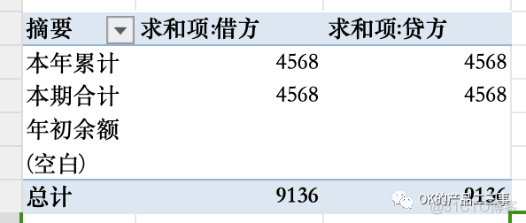 详解业财一体化的财务产品_类目_22