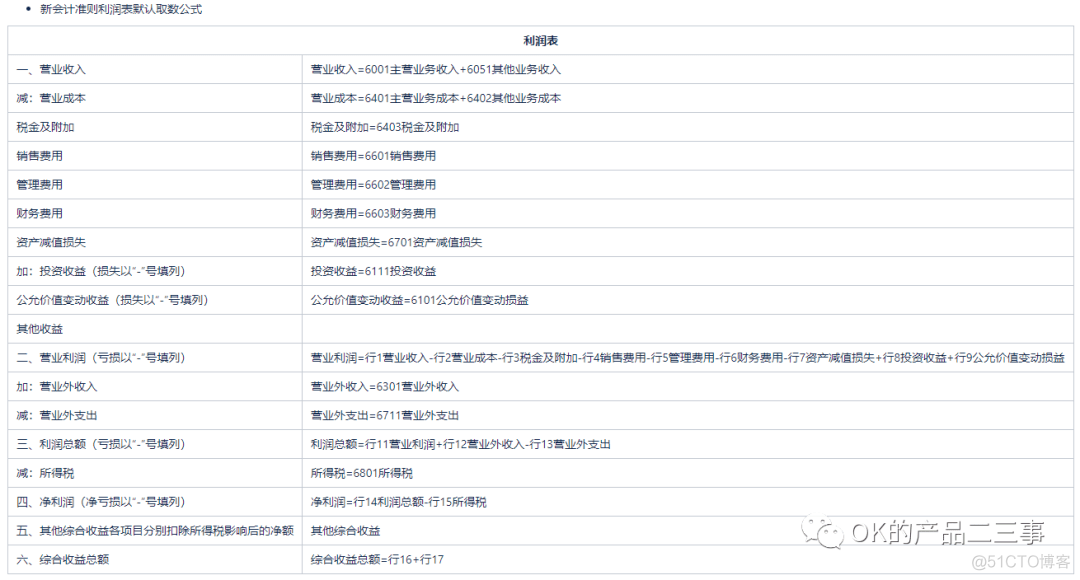 详解业财一体化的财务产品_数据_27