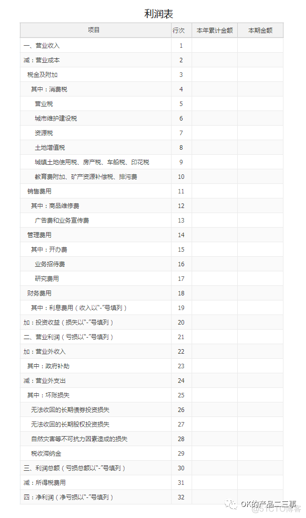 详解业财一体化的财务产品_解决方案_28