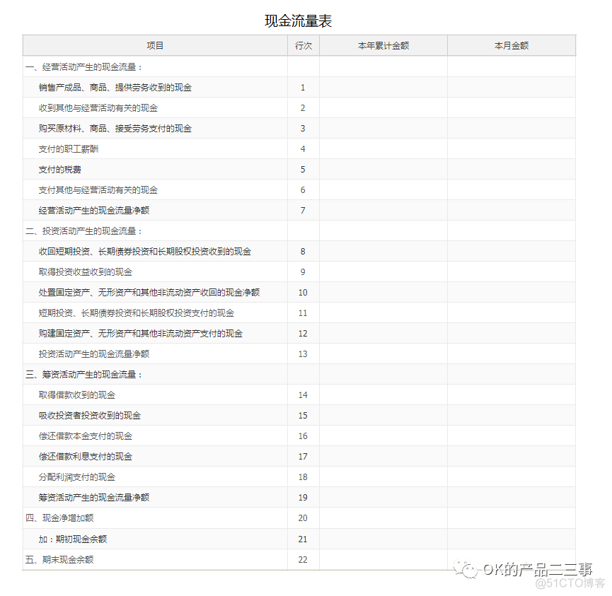 详解业财一体化的财务产品_类目_29