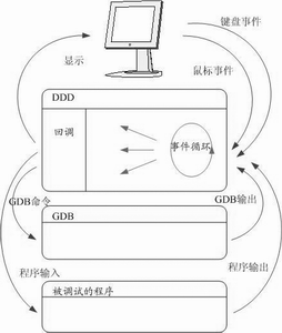 如何一台linux运行多个python环境 linux如何运行一个程序_linux_02