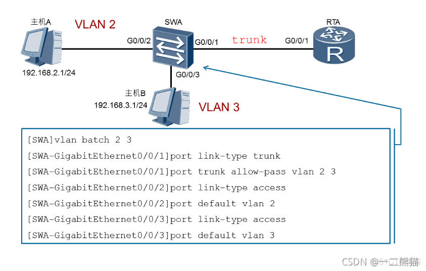 路由器和三层交换机ospf 路由器和三层交换机ospf用vlan_路由器和三层交换机ospf_05