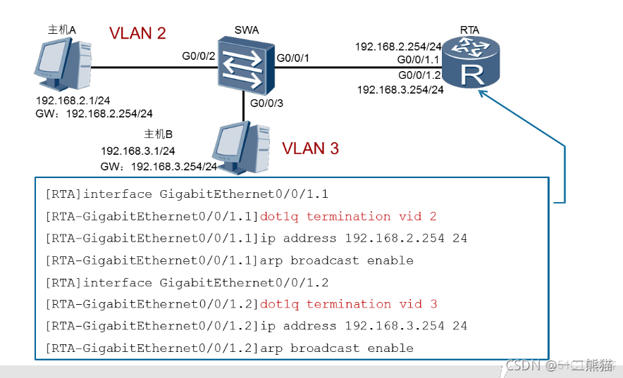 路由器和三层交换机ospf 路由器和三层交换机ospf用vlan_三层交换_06