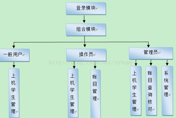 概要设计 java相关 java概要设计说明书_概要设计 java相关_02