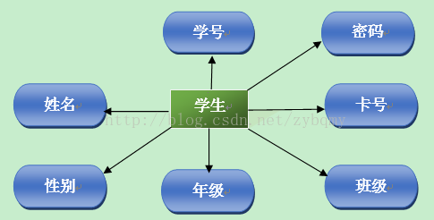 概要设计 java相关 java概要设计说明书_文档_03