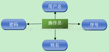 概要设计 java相关 java概要设计说明书_文档_04