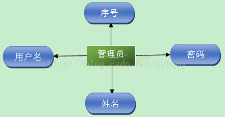 概要设计 java相关 java概要设计说明书_软件工程_05