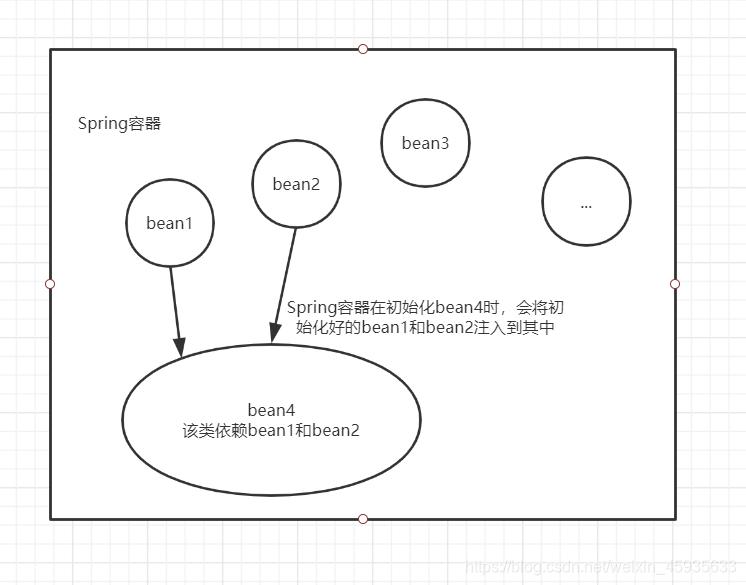 spring 注入 自身 springdi注入_spring 注入 自身