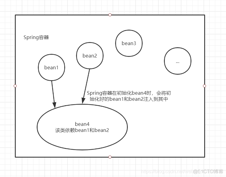 spring 注入 自身 springdi注入_User