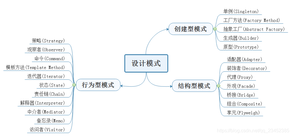 soanr java规则汉化包 java sop_soanr java规则汉化包