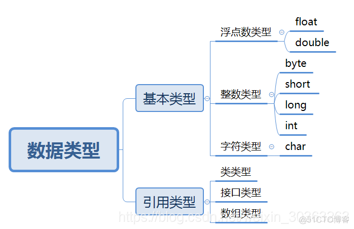 java类型T转换 java类型转换的原理_java类型T转换