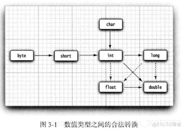 java类型T转换 java类型转换的原理_强制类型转换_02