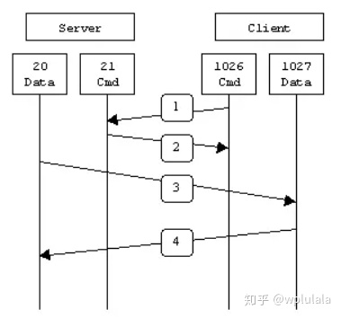 ftp被动模式 java上传文件 ftp被动传输端口_ftp主动和被动模式_02