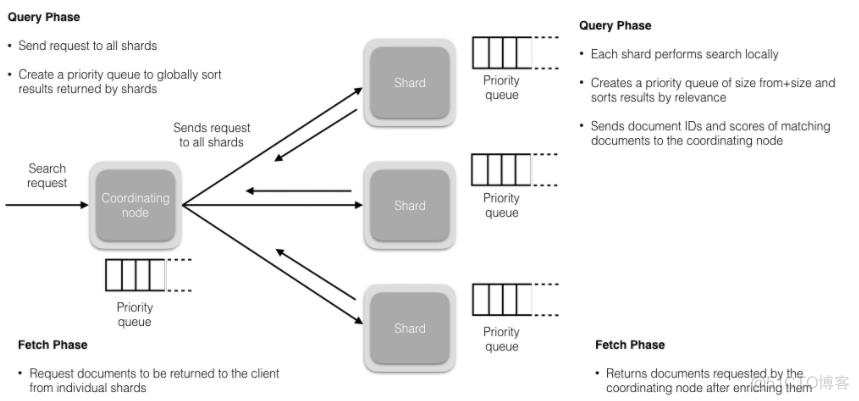 es的面试点 es面试题及答案_elasticsearch_02