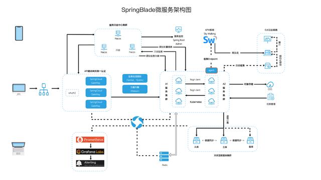 SpringBlade版本tag springblade框架_Blade