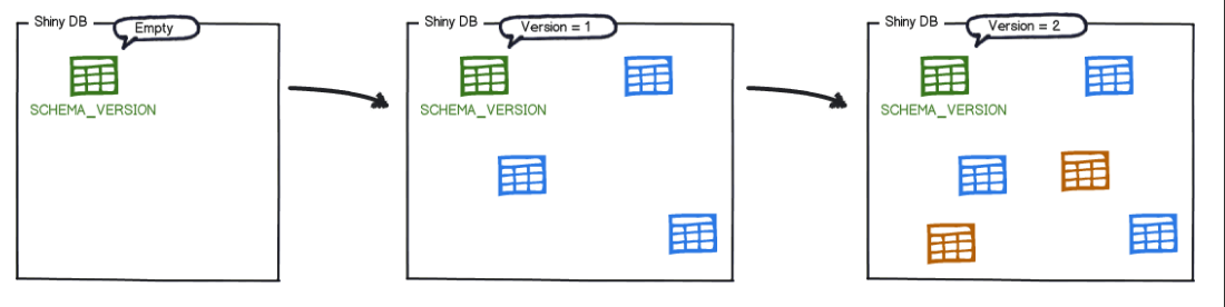 Java实现数据库表数据迁移 java数据库迁移工具_面试