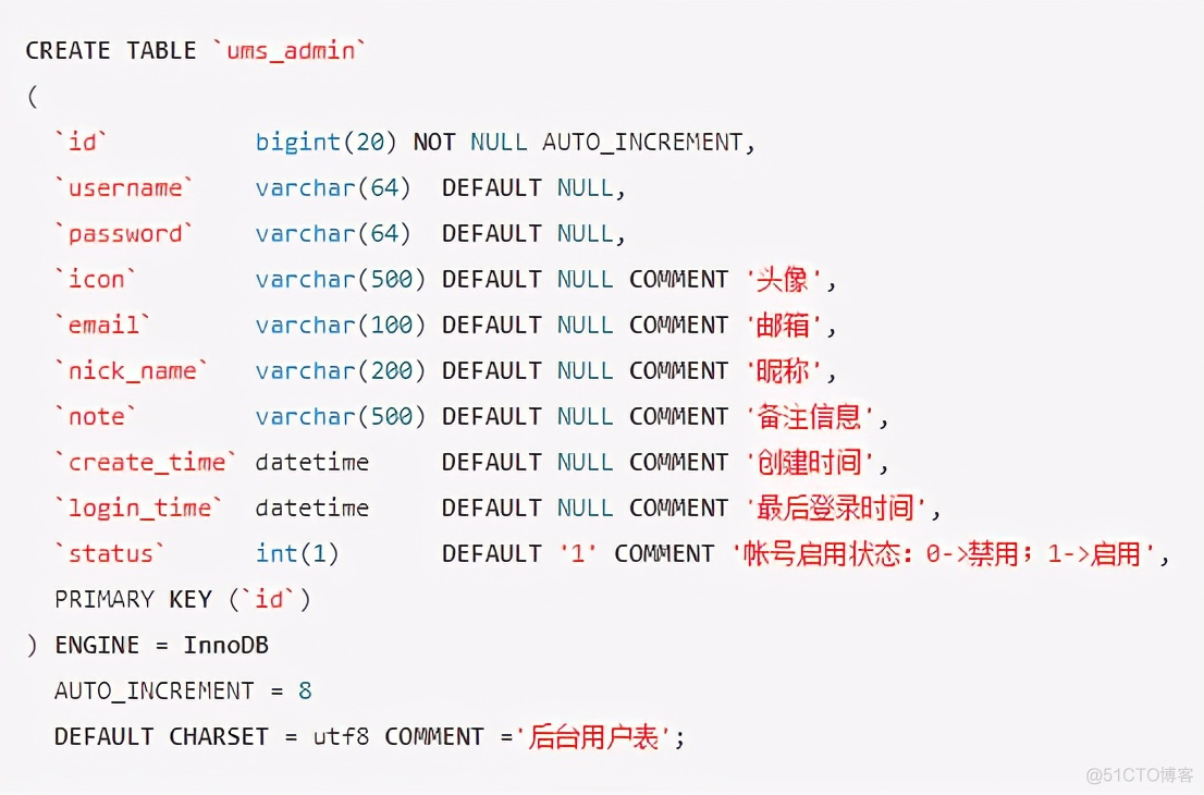 Java实现数据库表数据迁移 java数据库迁移工具_Java实现数据库表数据迁移_05