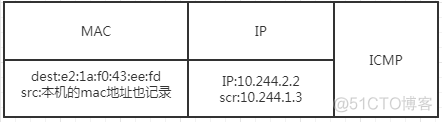 容器网络的none 容器网络flannel_路由表_14