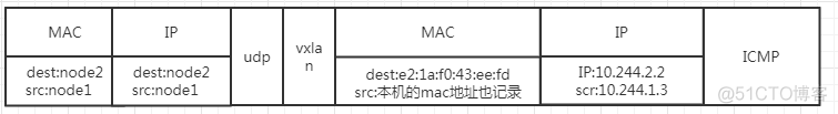 容器网络的none 容器网络flannel_IP_15