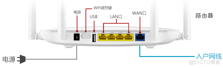 路由器和交换机做ospf 路由器和交换机uplink_IP_02