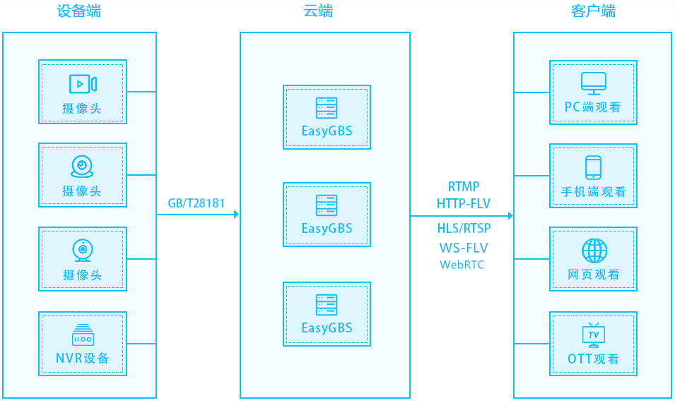 jQuery 监控屏幕旋转 监控视频画面旋转_网络