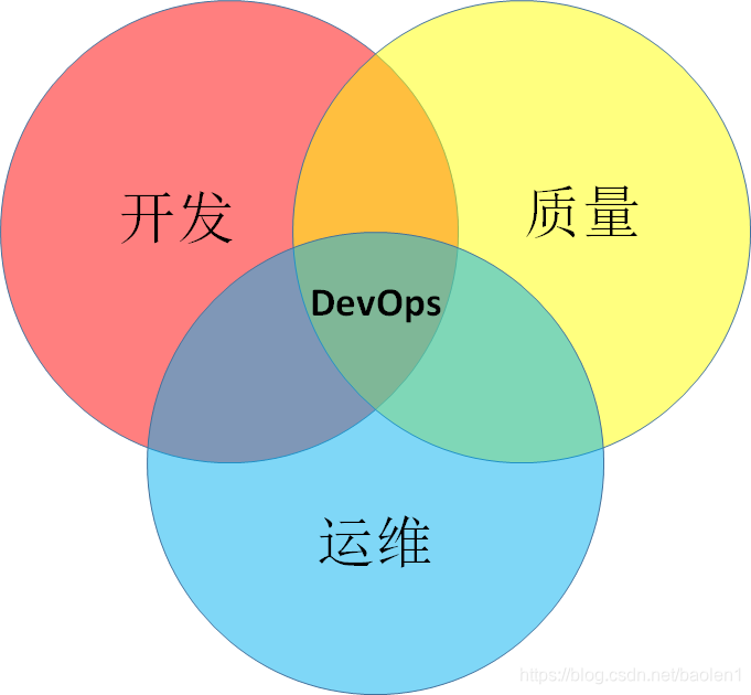 devops核心理念 devops理念是什么_软件开发