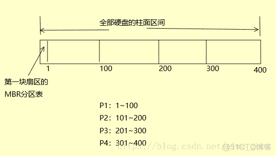 centos7工作站版 centos工作区什么用_linux