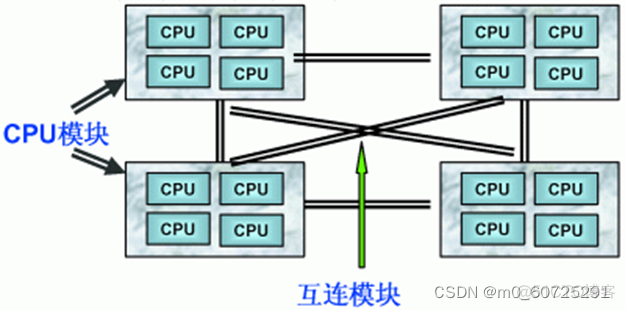 CPU主频 R语言 cpu主频与睿频是什么意思_CPU主频 R语言_04