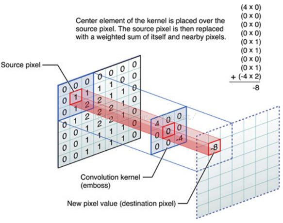 CNN中把一维数据变为二维数据进行二维卷积有什么好处 cnn 一维卷积matlab_卷积_03