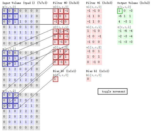 CNN中把一维数据变为二维数据进行二维卷积有什么好处 cnn 一维卷积matlab_卷积_12