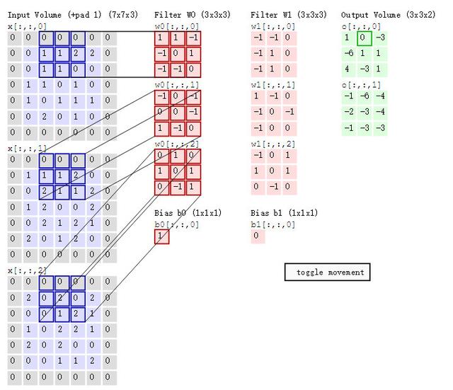 CNN中把一维数据变为二维数据进行二维卷积有什么好处 cnn 一维卷积matlab_卷积_16