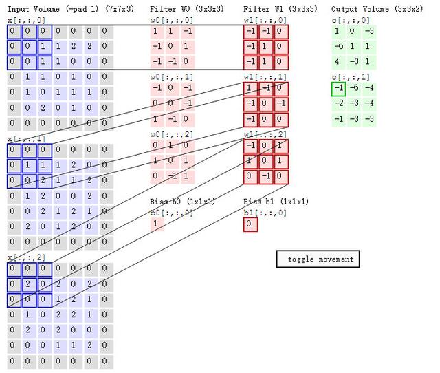 CNN中把一维数据变为二维数据进行二维卷积有什么好处 cnn 一维卷积matlab_权重_17