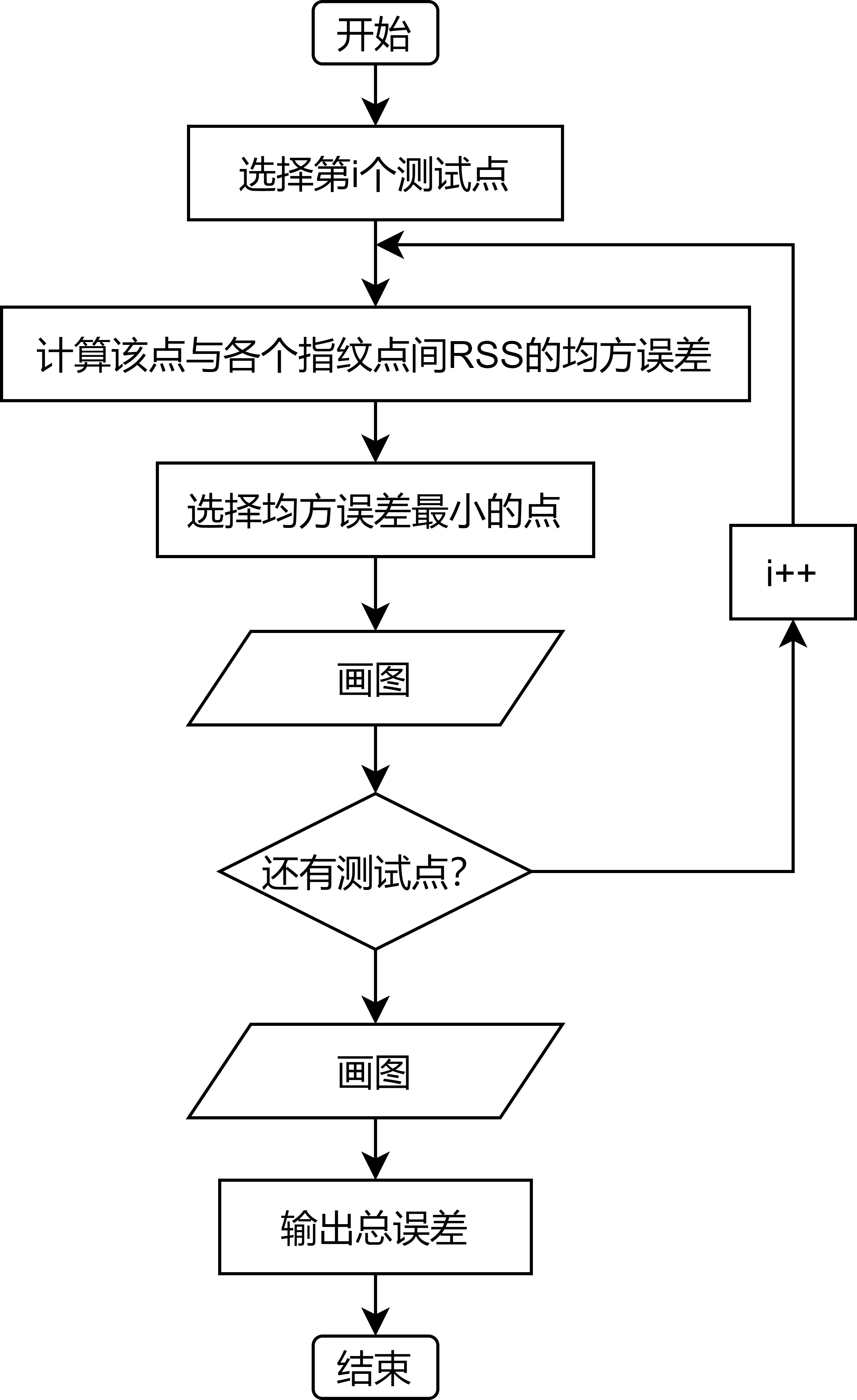 Android 室内wifi 定位 RTT wifi室内定位算法_python