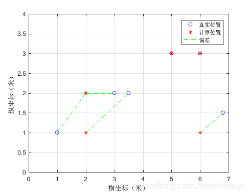 Android 室内wifi 定位 RTT wifi室内定位算法_定位_15