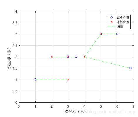 Android 室内wifi 定位 RTT wifi室内定位算法_数据_16