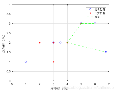 Android 室内wifi 定位 RTT wifi室内定位算法_python_19