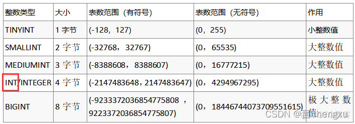 在数据库system数据库中创建一个用户拥有对表查询的权限 在数据库中建立数据表_创建数据库_05