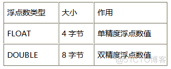 在数据库system数据库中创建一个用户拥有对表查询的权限 在数据库中建立数据表_数据库_06