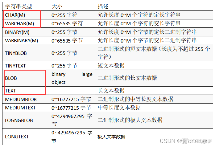 在数据库system数据库中创建一个用户拥有对表查询的权限 在数据库中建立数据表_数据库_07