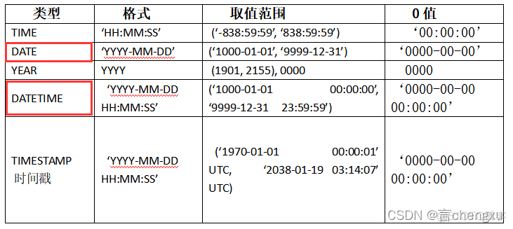 在数据库system数据库中创建一个用户拥有对表查询的权限 在数据库中建立数据表_创建数据库_08