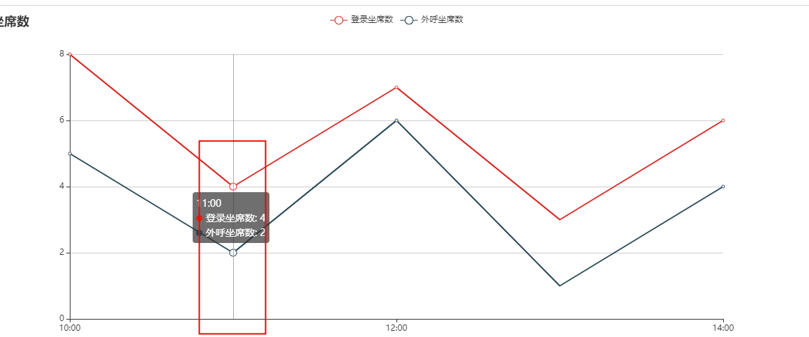 java android 折线图控件 jsp画折线图_echarts