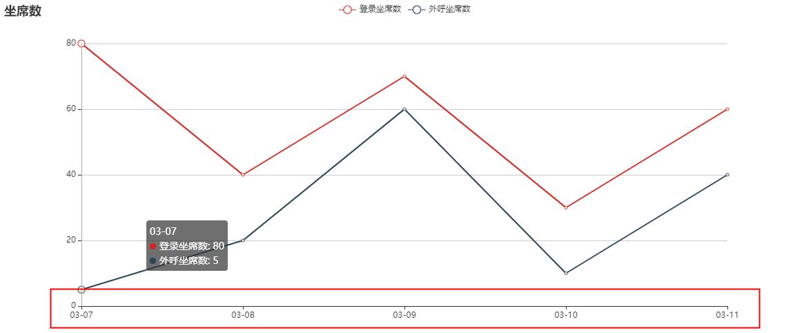 java android 折线图控件 jsp画折线图_java android 折线图控件_02