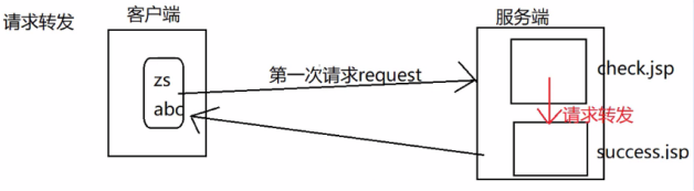 ingress转发请求 response请求转发_ingress转发请求_02