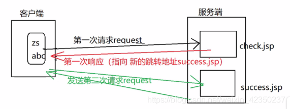 ingress转发请求 response请求转发_服务器_03