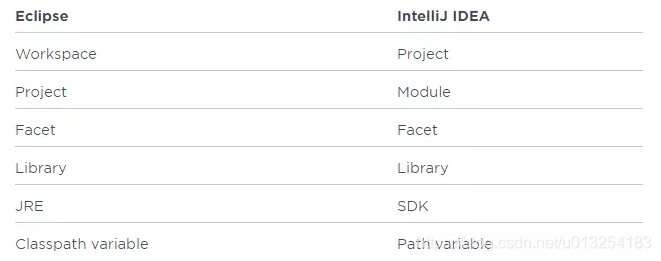 idea 集成redis 可视化插件 intellij idea可视化编程_教程