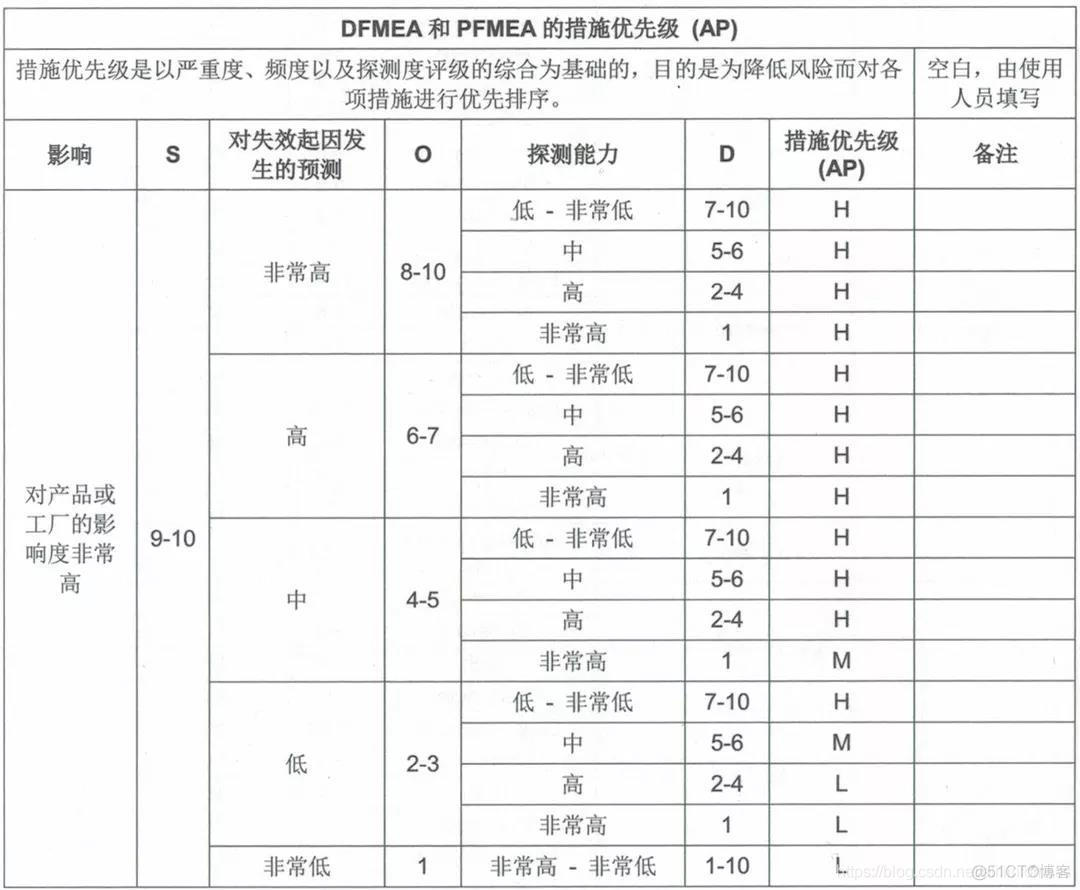 ibgp 优先级 ap优先级_ibgp 优先级